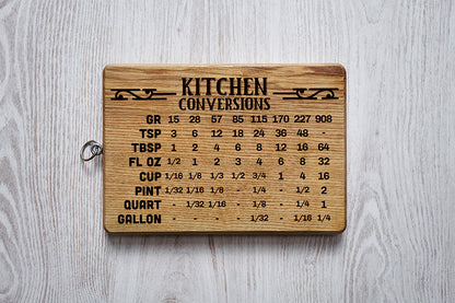 Kitchen Conversion Chart - SVG Bundle