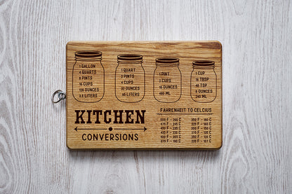 Kitchen Conversion Chart - SVG Bundle